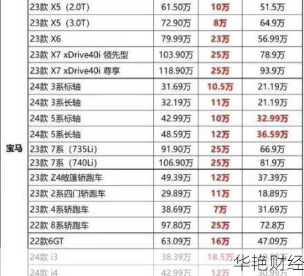 宝马股票怎么购买的 宝马股票怎么购买的啊