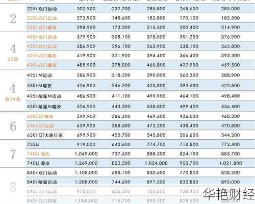 宝马股票怎么购买、宝马股票怎么购买最划算