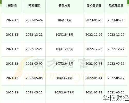 宝丰股票怎么购买(宝丰股票怎么购买的)