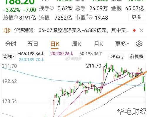 宁德时代股票怎么购买、怎么购买宁德时代股票