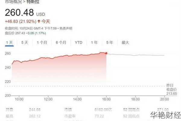 怎么可以购买特斯拉股票 怎么可以购买特斯拉股票呢