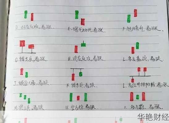 怎么学习购买股票怎么学买股票看什么书