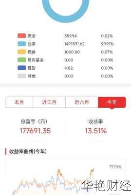 怎么在手上购买股票(怎么在手上购买股票账户)