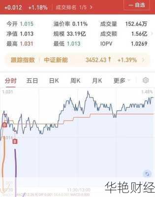 怎么操作购买etf股票-怎么操作购买etf股票赚钱