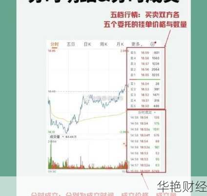 怎么查看股票购买数量怎么查看股票购买数量呢