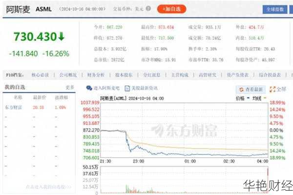 怎么购买asml股票,amc股票怎么买