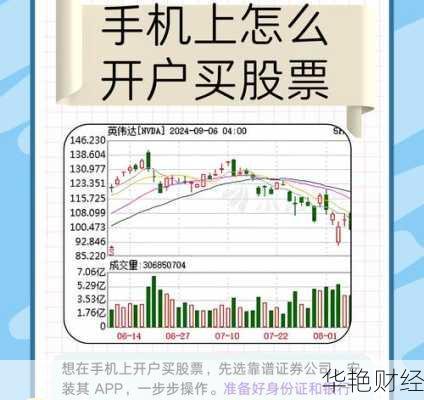 怎么购买appl股票怎么买apple股票