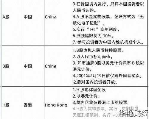 怎么购买b股票账户_b股账户能买什么股票