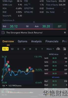 怎么购买gme股票—怎么买google股票