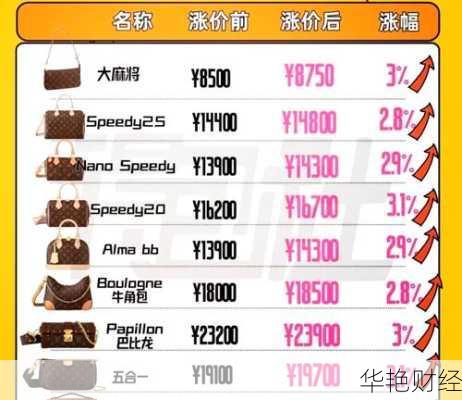 怎么购买lvhm股票—怎么买lv的股票