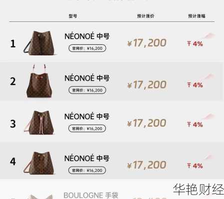 怎么购买lv股票—怎么购买lv股票账户