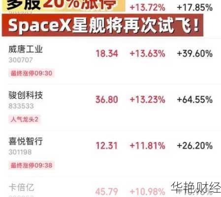 怎么购买spacex的股票,如何购买spacex股票
