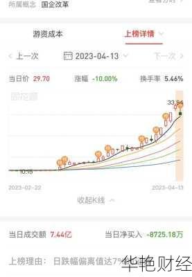 怎么购买yg股票(怎么购买yg股票账号)