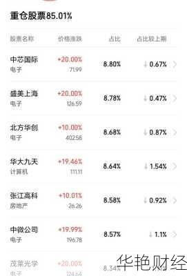 怎么购买上证股票,怎么购买上证股票的基金