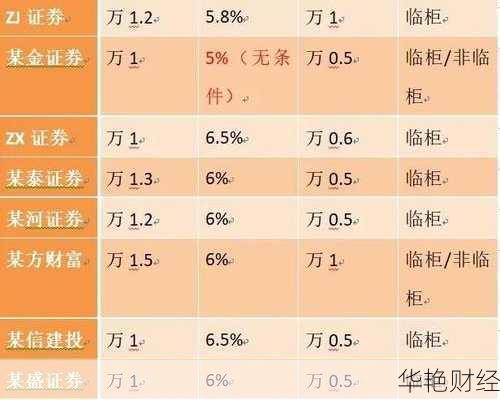 怎么购买两融股票-怎么购买两融股票呢