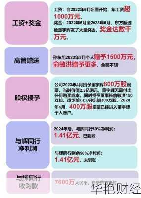 怎么购买东方甄选股票;怎么购买东方甄选股票呢