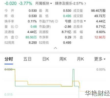 怎么购买乐华娱乐股票_怎么购买乐华娱乐股票账号