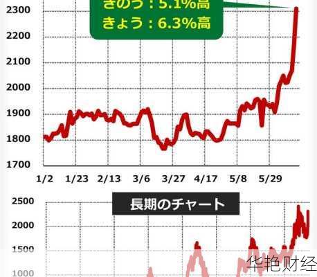 怎么购买丰田股票;怎么购买丰田股票账号