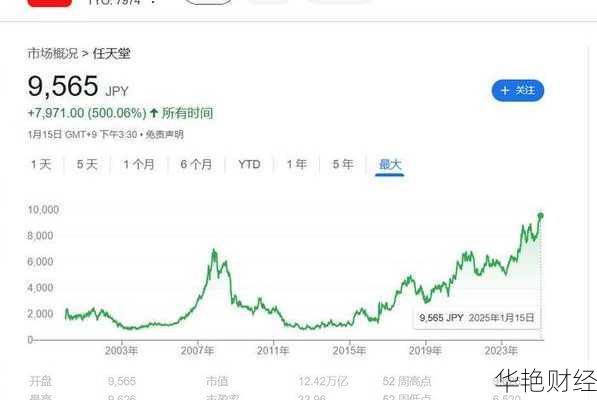 怎么购买任天堂股票(怎么购买任天堂股票账号)