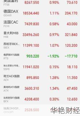 怎么购买俄国股票(怎么购买俄国股票呢)