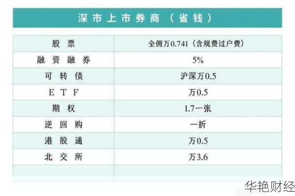 怎么购买保值资产股票(怎么购买保值资产股票账户)