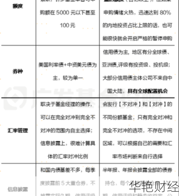 怎么购买债券股票(怎么购买债券股票基金)