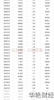 怎么购买分红股票(怎么购买分红股票基金)