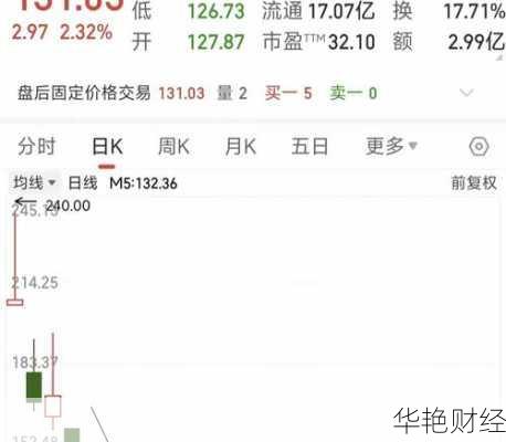 怎么购买刚上市股票—怎么购买刚上市股票呢