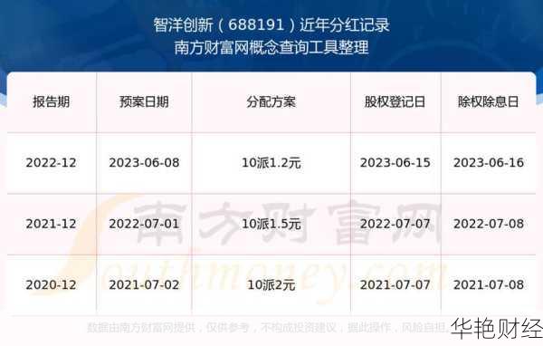 怎么购买创新层股票(怎么购买创新层股票呢)