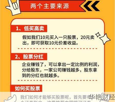 怎么购买卖出股票怎么购买卖出股票最划算