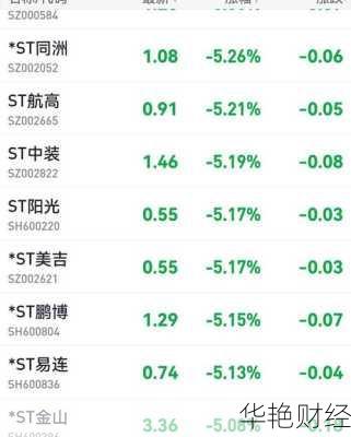 怎么购买即将退市股票怎么购买即将退市股票的基金