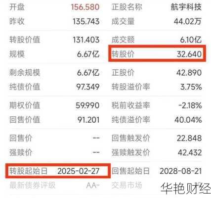 怎么购买可转债对应股票(怎么购买可转债对应股票基金)