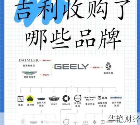 怎么购买吉利股票？、怎么购买吉利股票账号