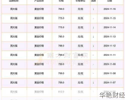 怎么购买周大福股票—怎么购买周大福股票呢