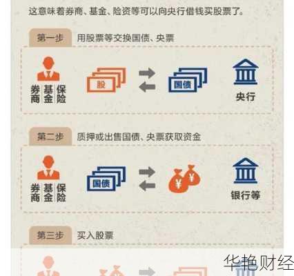 怎么购买国券股票—怎么购买国券股票呢