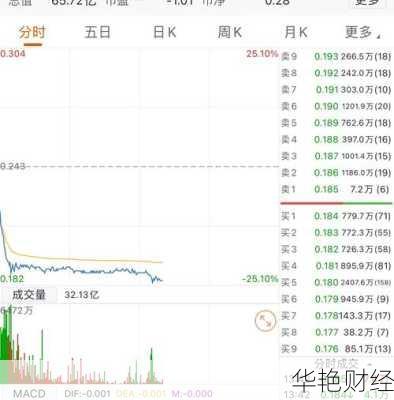 怎么购买国美股票—怎么购买国美股票账户