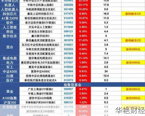 怎么购买多只股票怎么购买多只股票基金