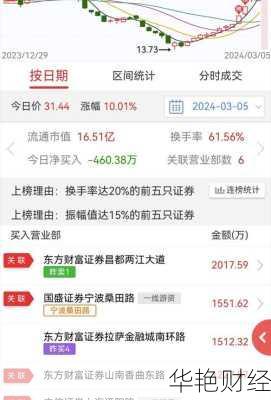 怎么购买天元股票,怎么购买天元股票呢