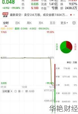 怎么购买天瑞股票;怎么购买天瑞股票赚钱