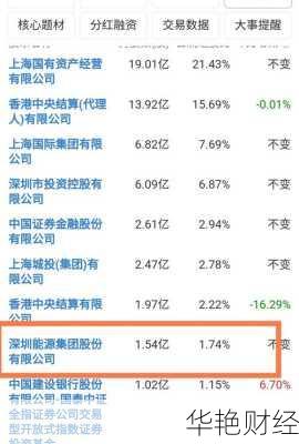 怎么购买安能股票 如何购买安能股票