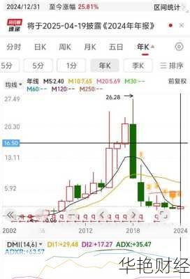 怎么购买康美股票、怎么购买康美股票呢