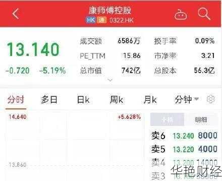 怎么购买康师傅股票,怎么购买康师傅股票账号