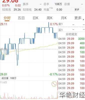 怎么购买德国的股票、怎么购买德国的股票基金