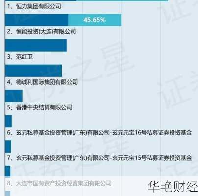 怎么购买恒力集团股票 怎么购买恒力集团股票呢