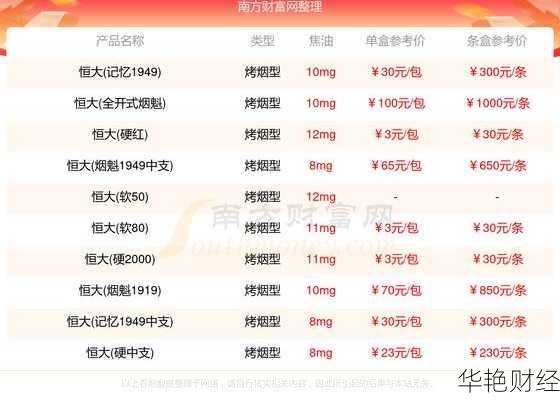 怎么购买恒大股票、怎么购买中国恒大的股票
