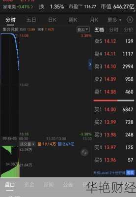 怎么购买新开盘股票、怎么购买新开盘股票呢