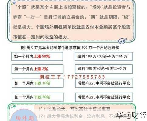 怎么购买期权股票 怎么购买期权股票赚钱