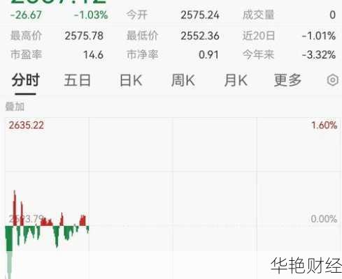 怎么购买朝鲜股票