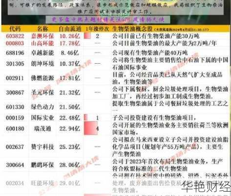 怎么购买柴油股票,怎么购买柴油股票呢