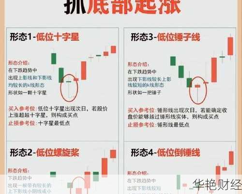 怎么购买板块股票,股票怎么买板块指数